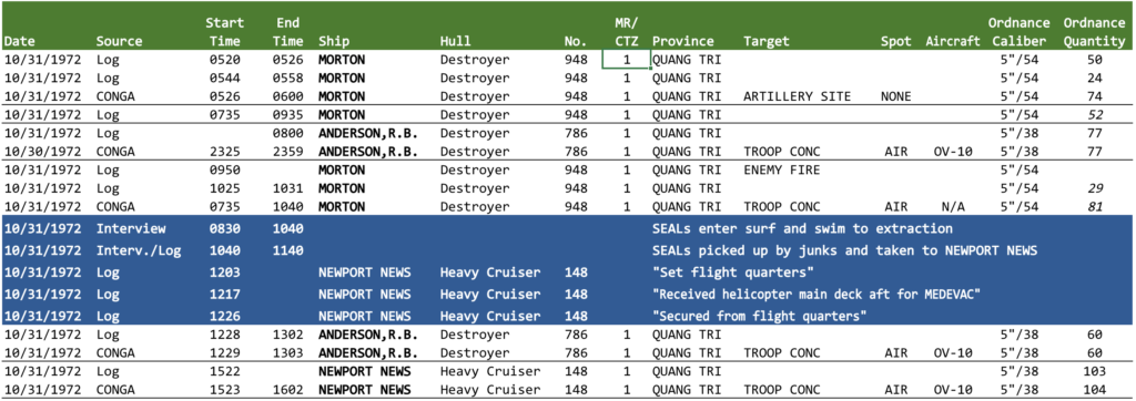 NGFS-31-Oct-1972-QuangTri-Vietnam